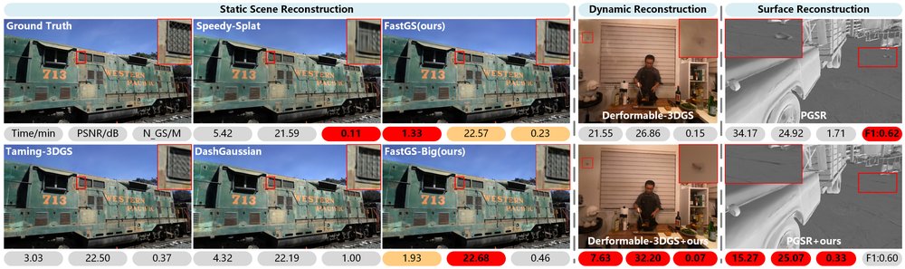 FastGS: Training 3D Gaussian Splatting in 100 Seconds Figure 1