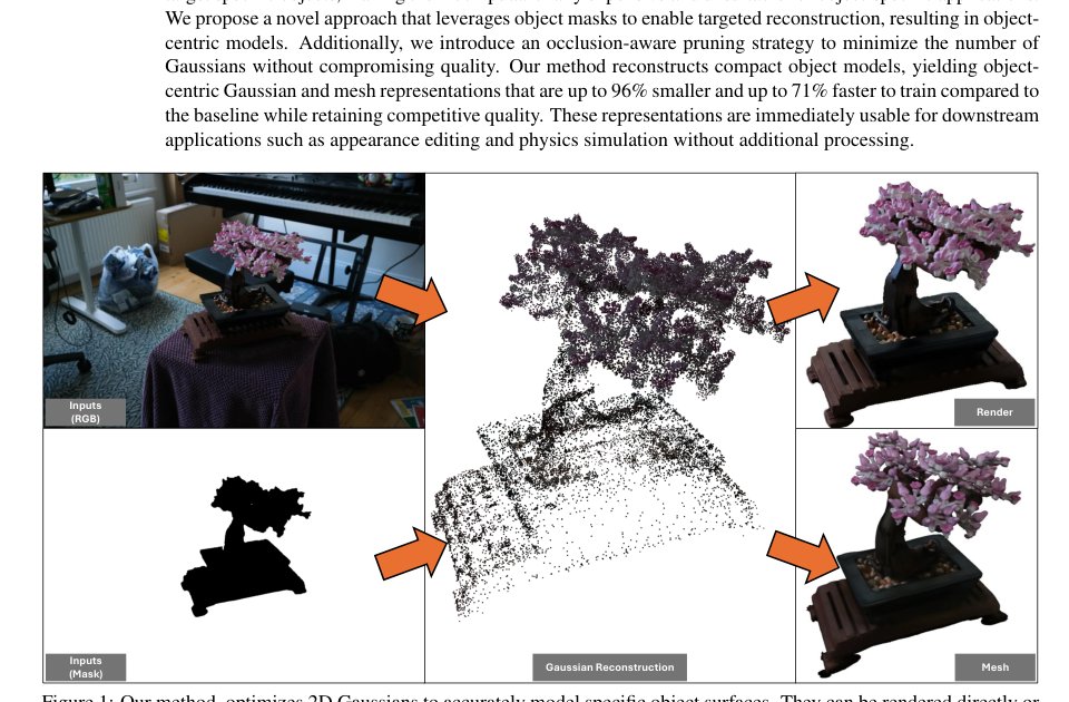 Object-Centric 2D Gaussian Splatting: Background Removal and Occlusion-Aware Pruning for Compact Object Models Figure 1