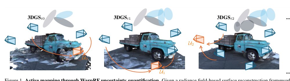 WarpRF: Multi-View Consistency for Training-Free Uncertainty Quantification and Applications in Radiance Fields Figure 1