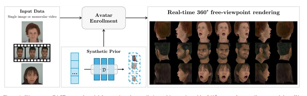 GASP: Gaussian Avatars with Synthetic Priors Figure 1