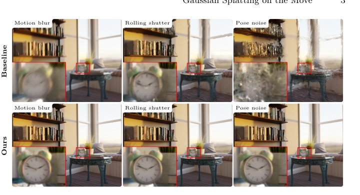 Gaussian Splatting on the Move: Blur and Rolling Shutter Compensation for Natural Camera Motion Figure 1