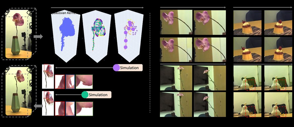 GauSim: Registering Elastic Objects into Digital World by Gaussian Simulator Figure 1