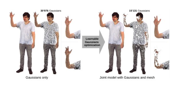 HAHA: Highly Articulated Gaussian Human Avatars with Textured Mesh Prior Figure 1