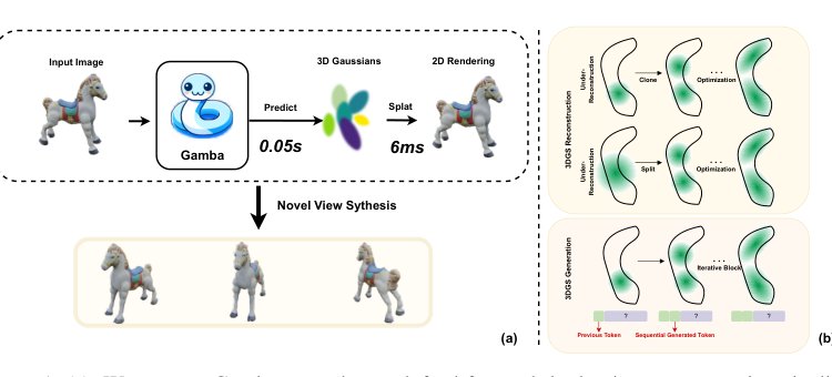 Gamba: Marry Gaussian Splatting with Mamba for single view 3D reconstruction Figure 1