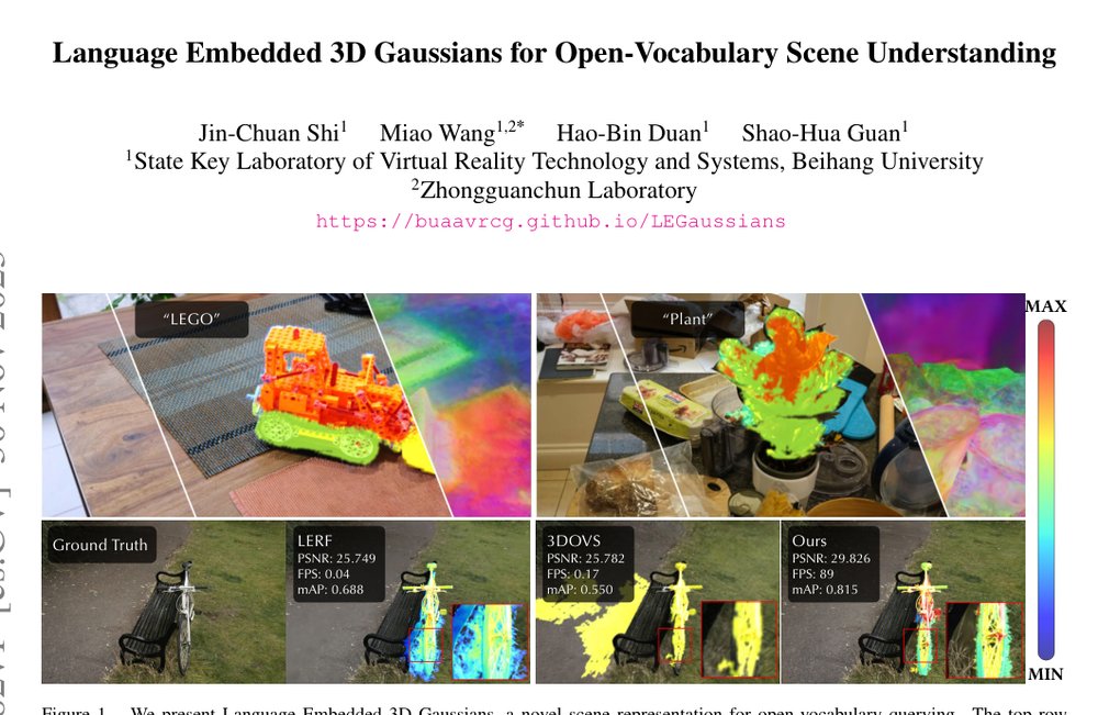 Language Embedded 3D Gaussians for Open-Vocabulary Scene Understanding Figure 1