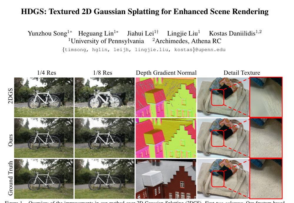HDGS: Textured 2D Gaussian Splatting for Enhanced Scene Rendering Figure 1