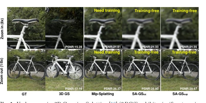 SA-GS: Scale-Adaptive Gaussian Splatting for Training-Free Anti-Aliasing Figure 1
