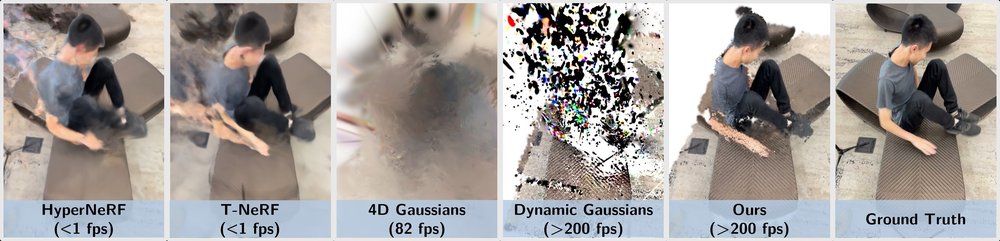 Dynamic Gaussian Marbles for Novel View Synthesis of Casual Monocular Videos Figure 1
