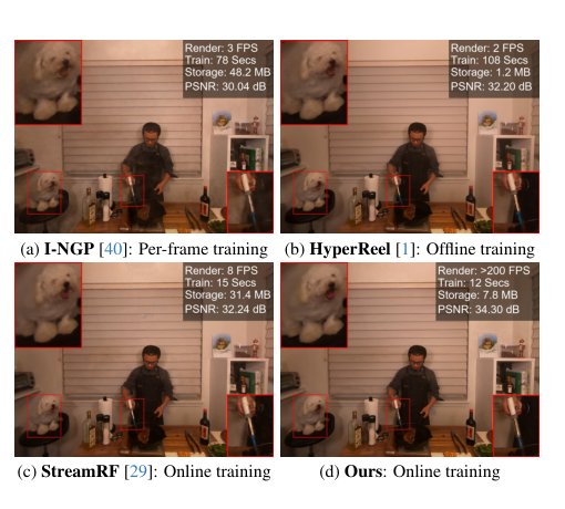 3DGStream: On-the-Fly Training of 3D Gaussians for Efficient Streaming of Photo-Realistic Free-Viewpoint Videos Figure 1