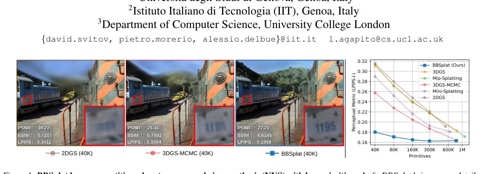 BillBoard Splatting (BBSplat): Learnable Textured Primitives for Novel View Synthesis Figure 1