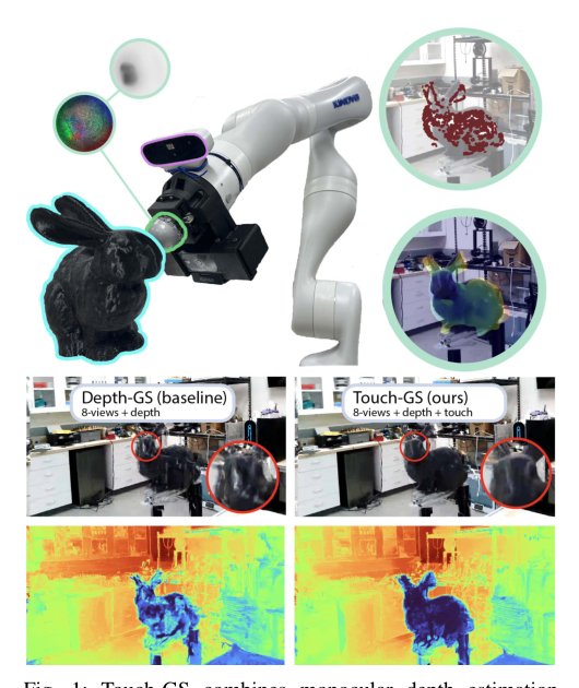 Touch-GS: Visual-Tactile Supervised 3D Gaussian Splatting Figure 1