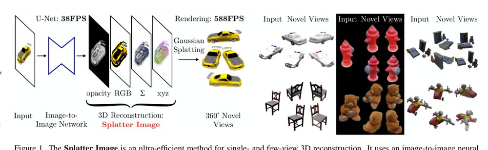Splatter Image: Ultra-Fast Single-View 3D Reconstruction Figure 1