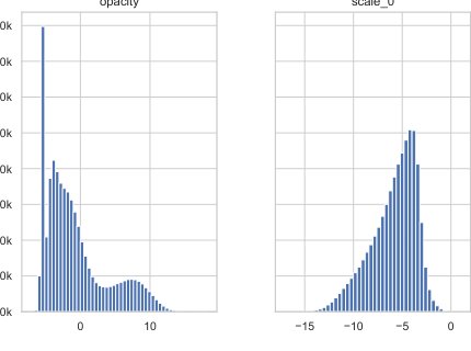 3DGS.zip: A survey on 3D Gaussian Splatting Compression Methods Figure 1