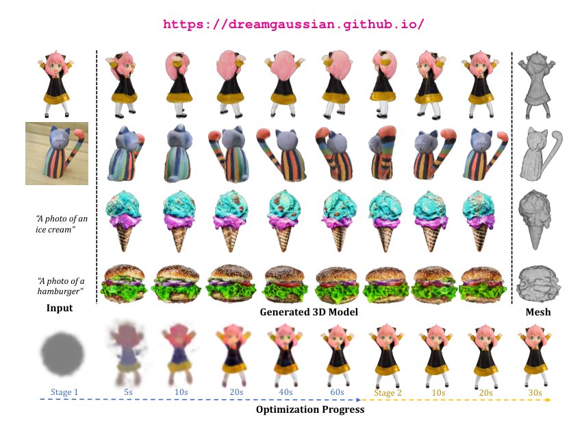 DreamGaussian: Generative Gaussian Splatting for Efficient 3D Content Creation Figure 1