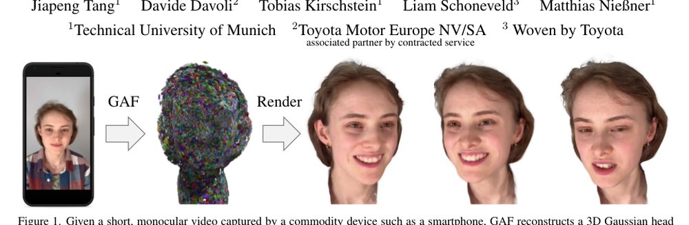 GAF: Gaussian Avatar Reconstruction from Monocular Videos via Multi-view Diffusion Figure 1