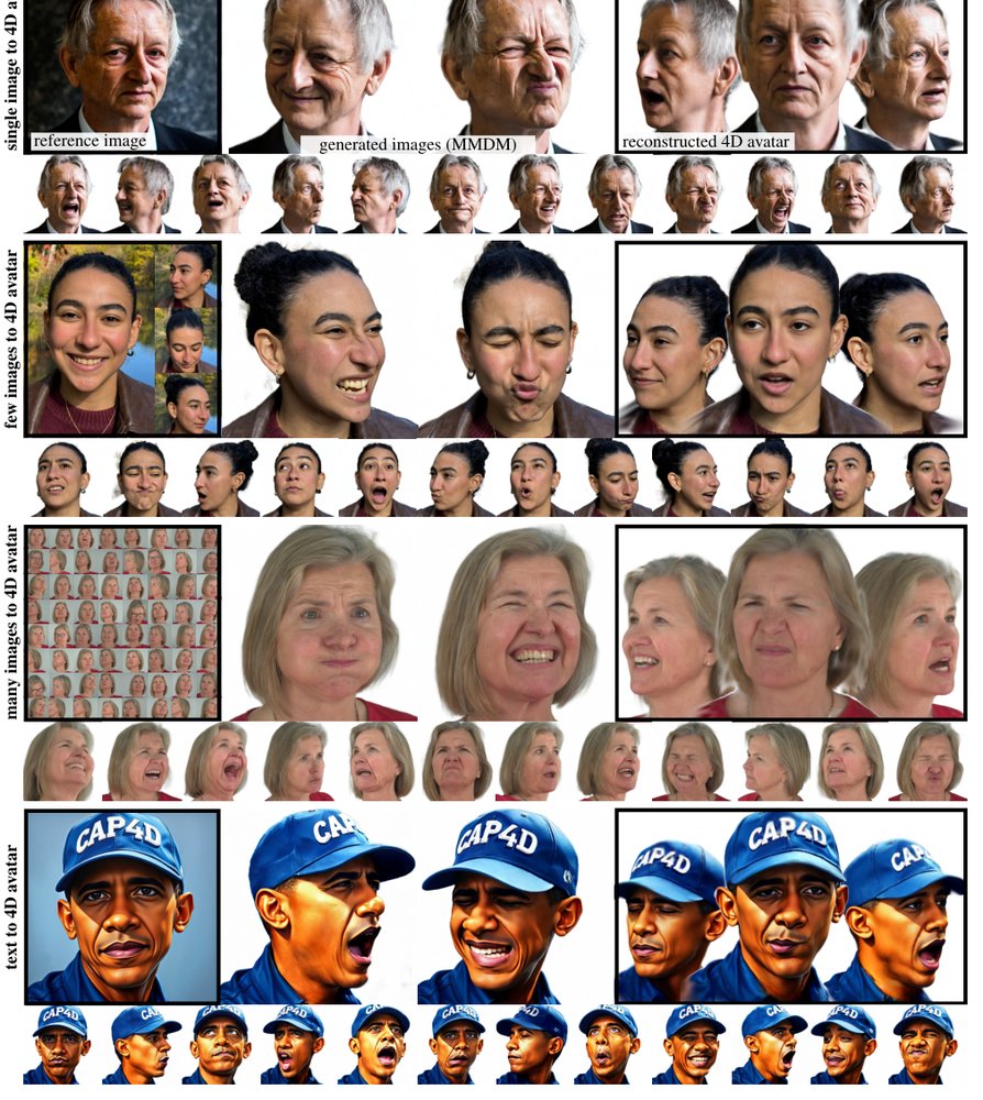 CAP4D: Creating Animatable 4D Portrait Avatars with Morphable Multi-View Diffusion Models Figure 1
