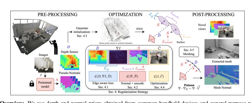 DN-Splatter: Depth and Normal Priors for Gaussian Splatting and Meshing Figure 1
