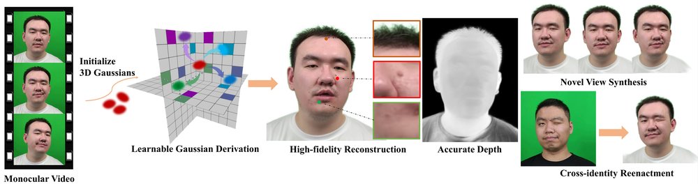 GaussianHead: High-fidelity Head Avatars with Learnable Gaussian Derivation Figure 1