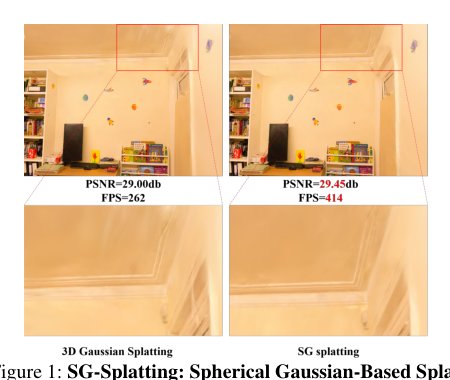 SG-Splatting: Accelerating 3D Gaussian Splatting with Spherical Gaussians Figure 1