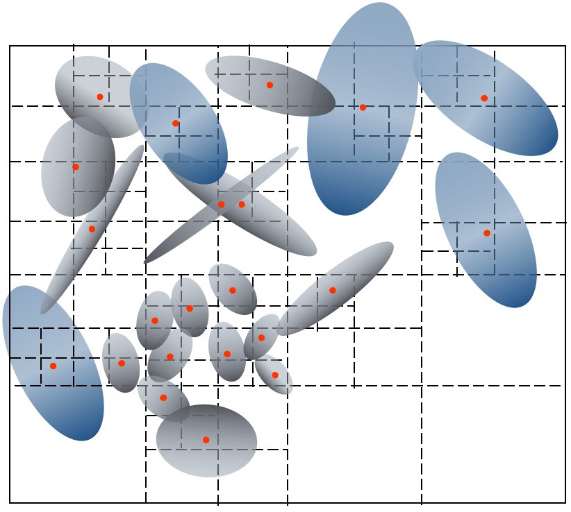 Adaptive Voxelization for Transform coding of 3D Gaussian splatting data Figure 1