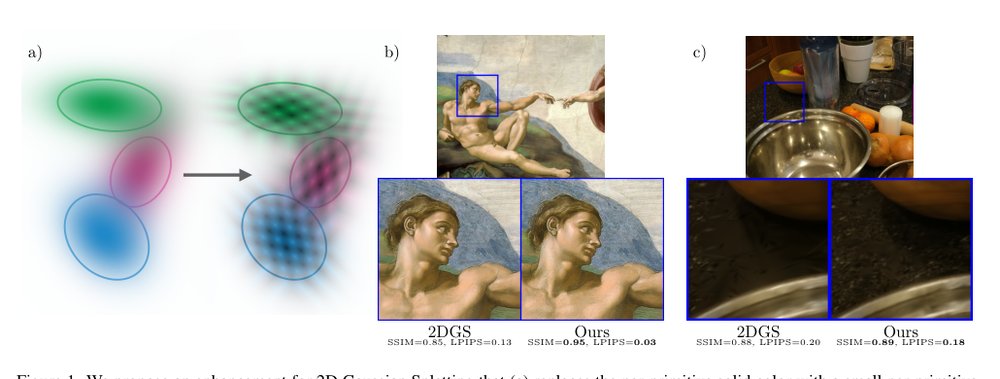 Gaussian Billboards: Expressive 2D Gaussian Splatting with Textures Figure 1