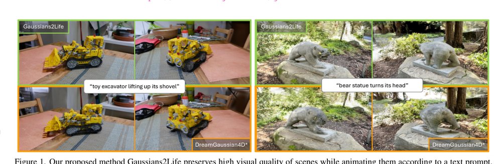 Gaussians-to-Life: Text-Driven Animation of 3D Gaussian Splatting Scenes Figure 1