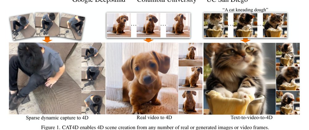 CAT4D: Create Anything in 4D with Multi-View Video Diffusion Models Figure 1