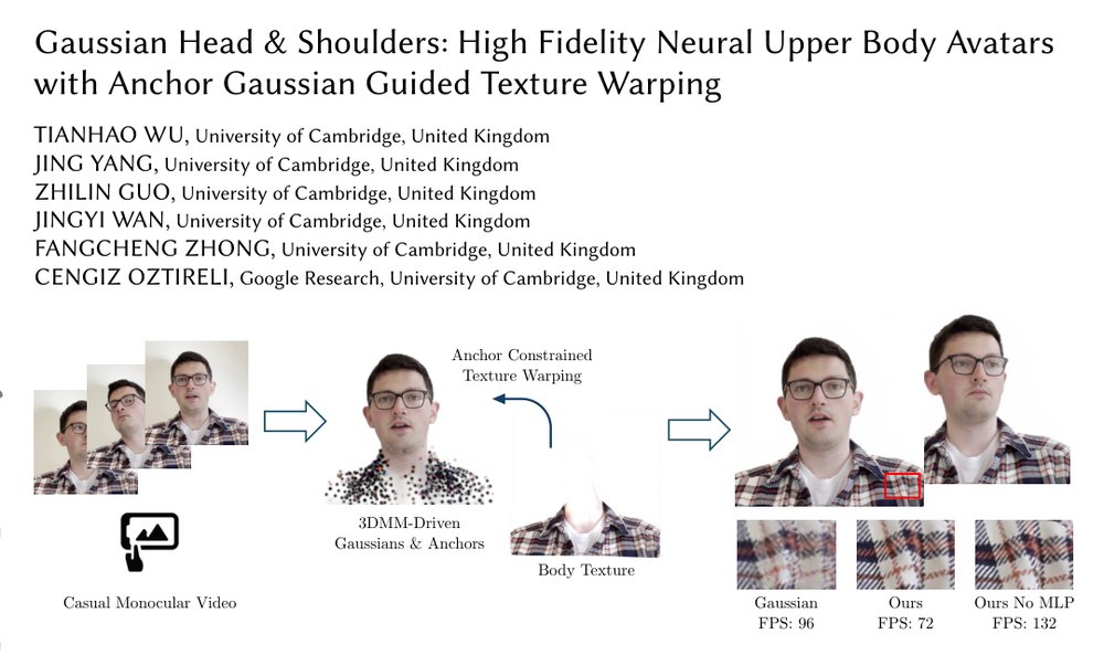 Gaussian Head & Shoulders: High Fidelity Neural Upper Body Avatars with Anchor Gaussian Guided Texture Warping Figure 1