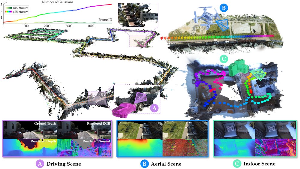 VINGS-Mono: Visual-Inertial Gaussian Splatting Monocular SLAM in Large Scenes Figure 1
