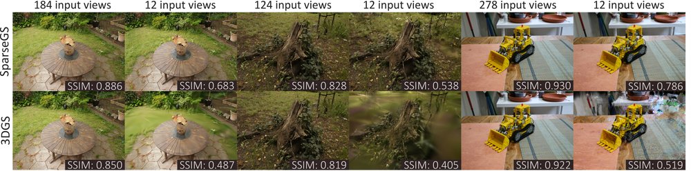 SparseGS: Real-Time 360° Sparse View Synthesis using Gaussian Splatting Figure 1