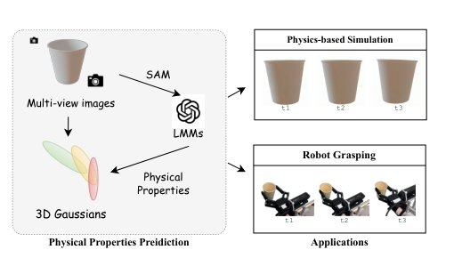 GaussianProperty: Integrating Physical Properties to 3D Gaussians with LMMs Figure 1