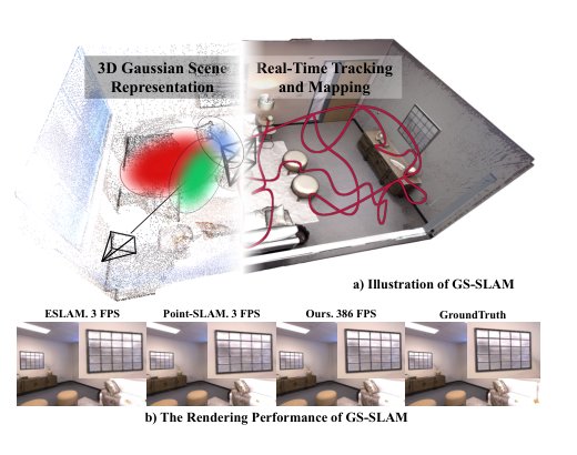 GS-SLAM: Dense Visual SLAM with 3D Gaussian Splatting Figure 1