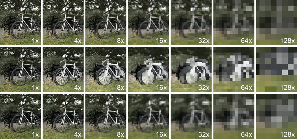 Multi-Scale 3D Gaussian Splatting for Anti-Aliased Rendering Figure 1