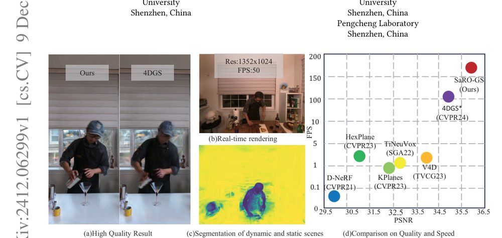 4D Gaussian Splatting with Scale-aware Residual Field and Adaptive Optimization for Real-time Rendering of Temporally Complex Dynamic Scenes Figure 1