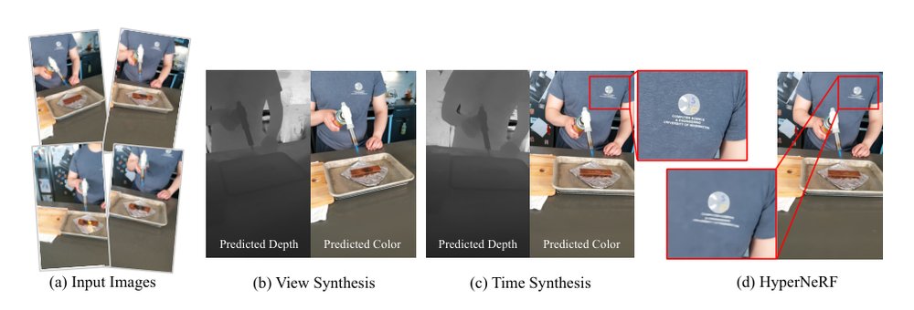Deformable 3D Gaussians for High-Fidelity Monocular Dynamic Scene Reconstruction Figure 1