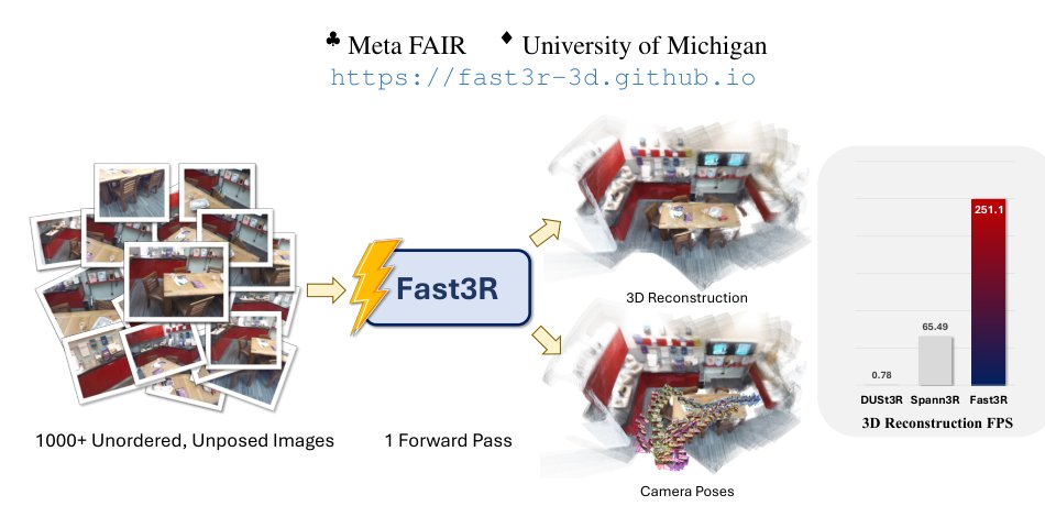 Fast3R: Towards 3D Reconstruction of 1000+ Images in One Forward Pass Figure 1