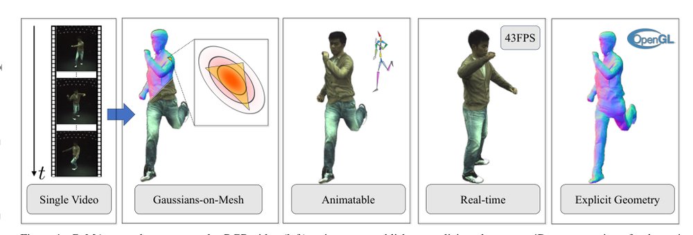 OccGaussian: 3D Gaussian Splatting for Occluded Human Rendering Figure 1