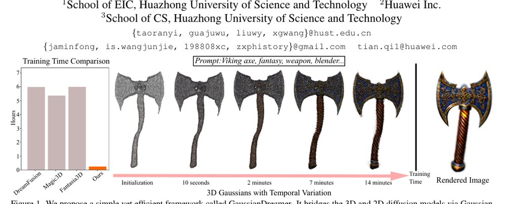 GaussianDreamer: Fast Generation from Text to 3D Gaussian Splatting with Point Cloud Priors Figure 1