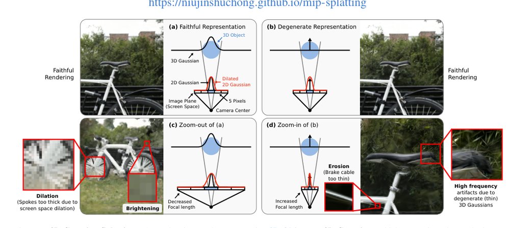 Mip-Splatting Alias-free 3D Gaussian Splatting Figure 1