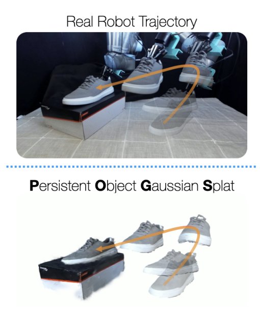 Persistent Object Gaussian Splat (POGS) for Tracking Human and Robot Manipulation of Irregularly Shaped Objects Figure 1