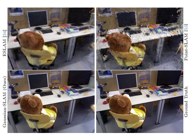 Gaussian-SLAM: Photo-realistic Dense SLAM with Gaussian Splatting Figure 1