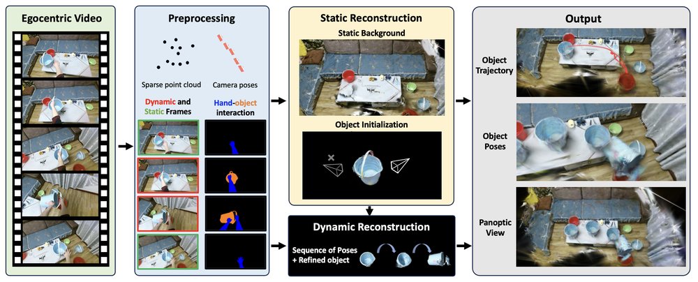 EgoGaussian: Dynamic Scene Understanding from Egocentric Video with 3D Gaussian Splatting Figure 1
