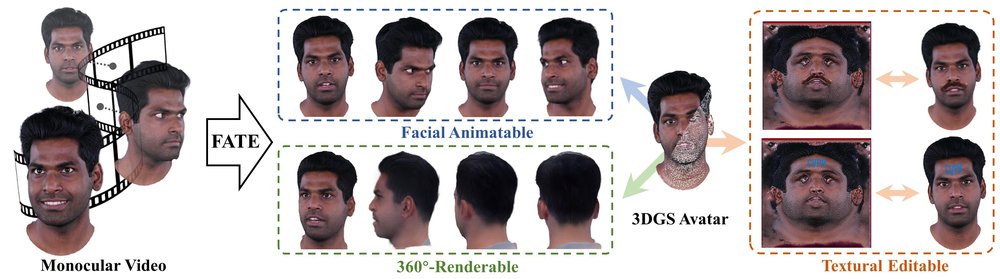 FATE: Full-head Gaussian Avatar with Textural Editing from Monocular Video Figure 1