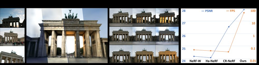 Gaussian in the Wild: 3D Gaussian Splatting for Unconstrained Image Collections Figure 1