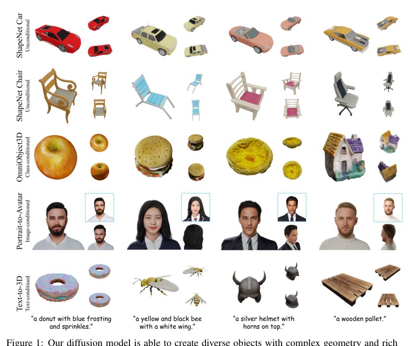 GaussianCube: A Structured and Explicit Radiance Representation for 3D Generative Modeling Figure 1