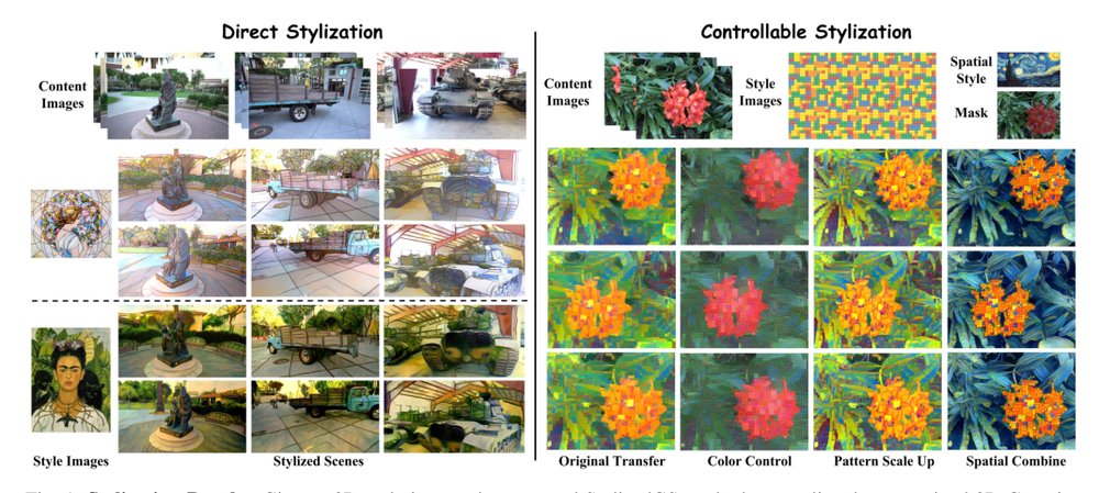 StylizedGS: Controllable Stylization for 3D Gaussian Splatting Figure 1