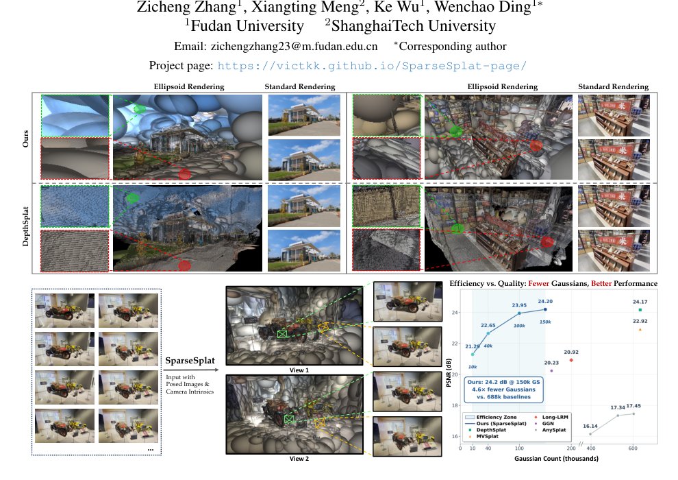 SparseSplat: Towards Applicable Feed-Forward 3D Gaussian Splatting with Pixel-Unaligned Prediction Figure 1