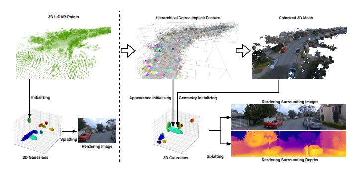 TCLC-GS: Tightly Coupled LiDAR-Camera Gaussian Splatting for Surrounding Autonomous Driving Scenes Figure 1