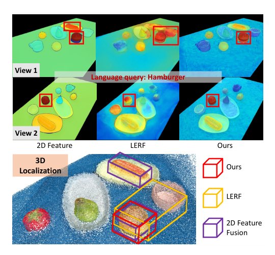 GaussianGrasper: 3D Language Gaussian Splatting for Open-vocabulary Robotic Grasping Figure 1
