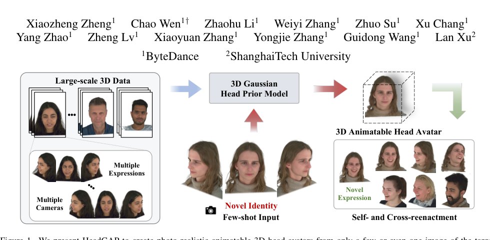 HeadGAP: Few-shot 3D Head Avatar via Generalizable Gaussian Priors Figure 1